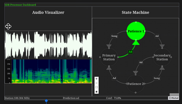 Pysdr Simulation Python JaneJacobson.dev